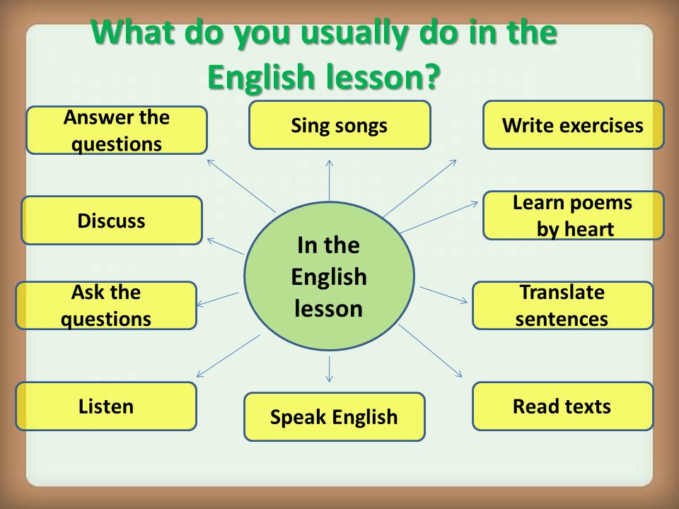 3 can we learn. Prezentatsiya English Lessons. English Lesson презентация. Презентация для урока английского языка. Разработка открытого урока по английскому языку.