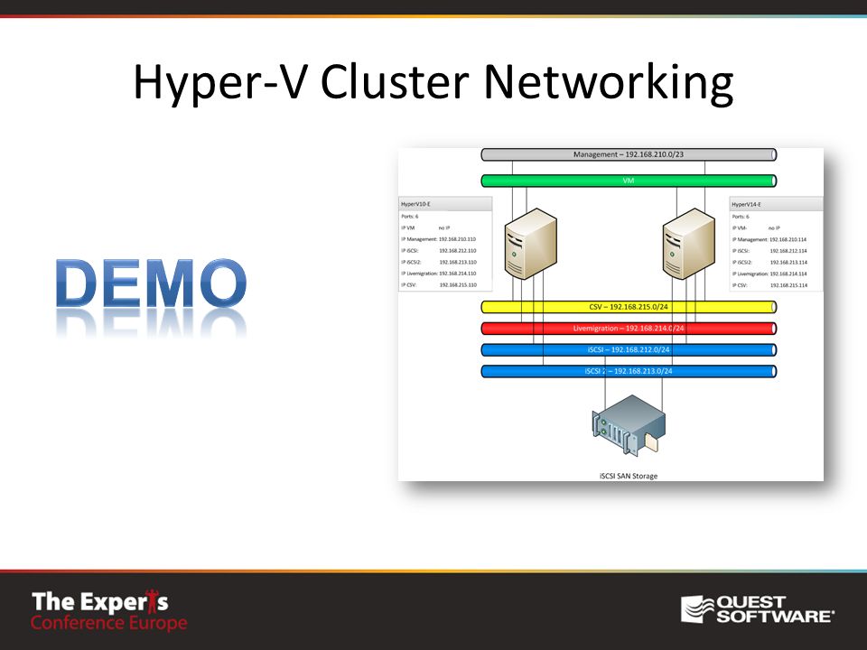 Clusters network. Hyper-v кластер. Hyper-v Design San.