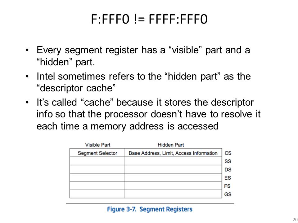 F:FFF0 != FFFF:FFF0 Every segment register has a visible part and a hidden part.