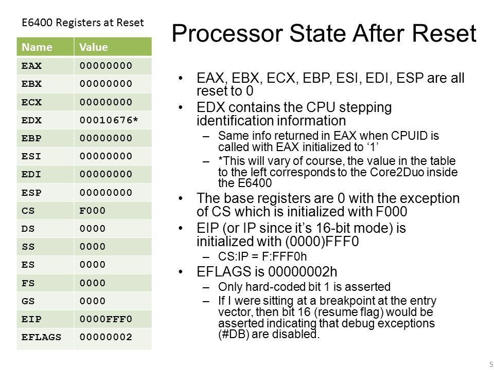 Processor State After Reset