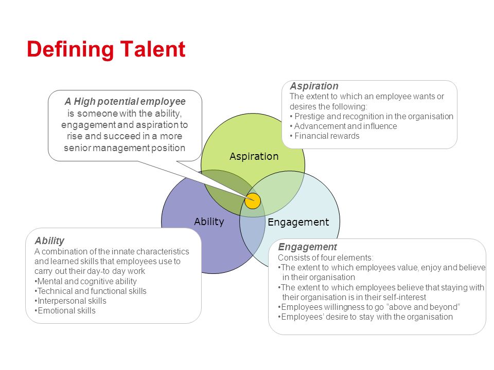 Talent Management. - ppt video online download
