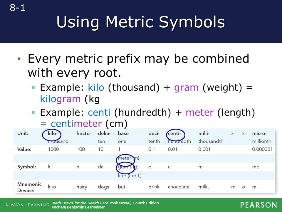 Using Metric Symbols 8-1. Every metric prefix may be combined with every root. Example: kilo (thousand) + gram (weight) = kilogram (kg.