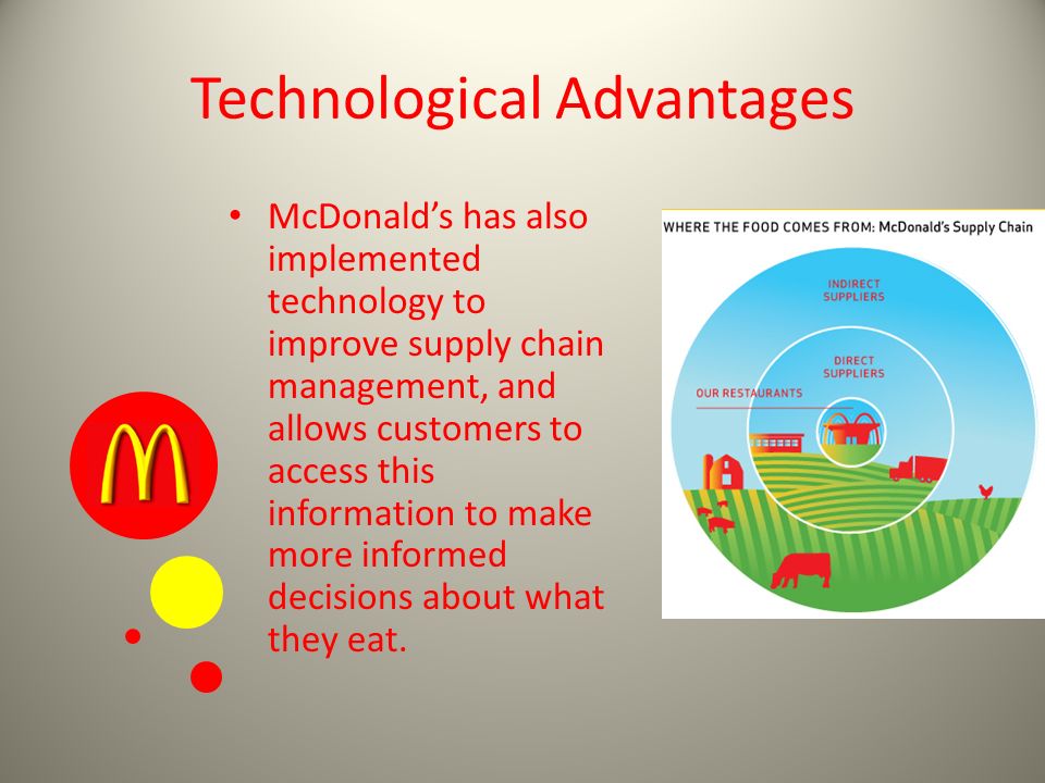 Advantages of technology. MCDONALDS Supply. Emphasising Technical advantages ответы. Emphasizing Technical advantages ответы.