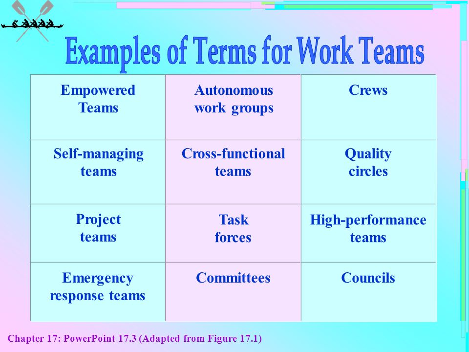 Terminal works. Примеры terms. In terms of примеры. Team work Vocabulary. Terms examples.