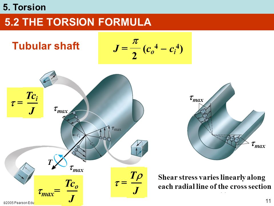 Chapter Objectives Discuss Effects Of Applying Torsional Loading To A Long Straight Member Determine Stress Distribution Within The Member Under Torsional Ppt Video Online Download