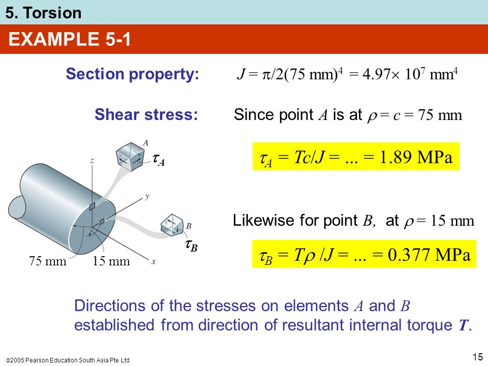 Chapter Objectives Discuss Effects Of Applying Torsional Loading To A Long Straight Member Determine Stress Distribution Within The Member Under Torsional Ppt Video Online Download