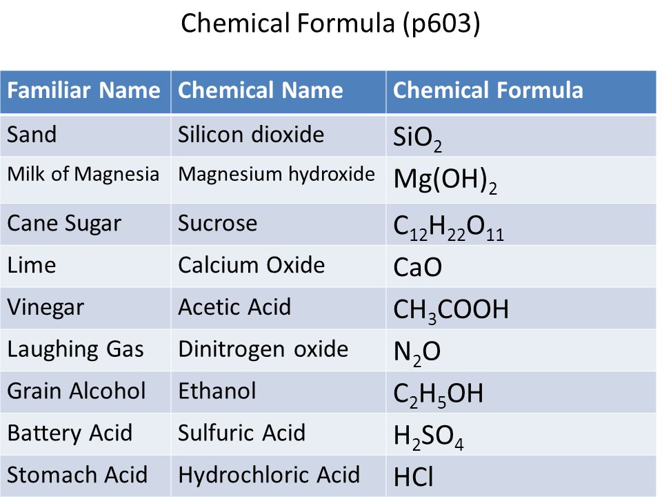 Mg oh 2 sio. Chemical Formula. Chemistry Formulas Metal +. Jus2 names. Formula for p pooled.