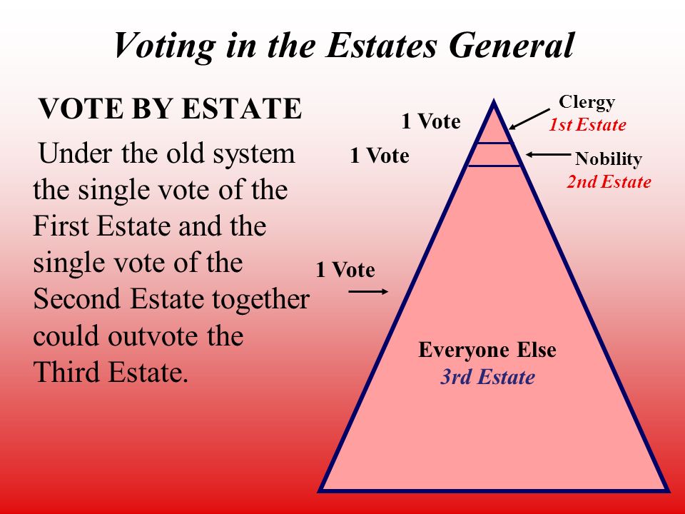 three estate system