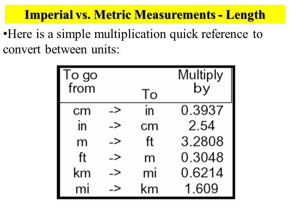 Unit metric. Imperial System Metric System. Metric and Imperial measurements. Imperial and Metric Units. Imperial vs Metric.