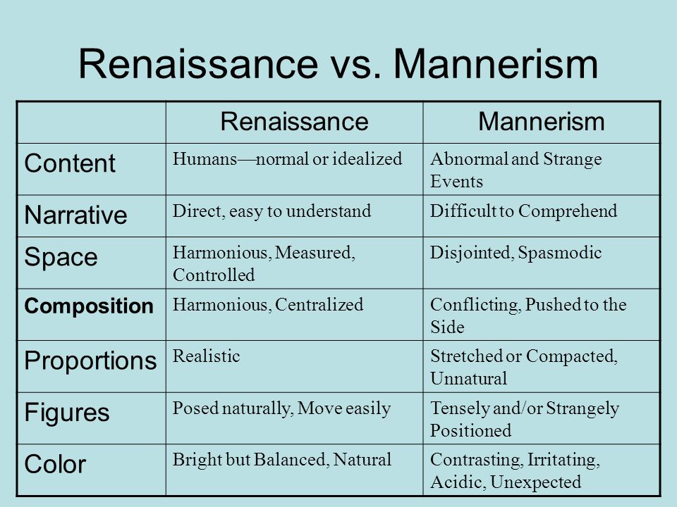 mannerism vs renaissance
