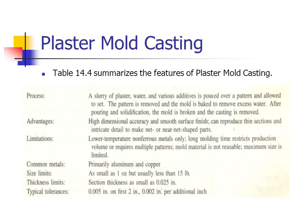 Plaster Casting: What It Is, How It Works, Uses, Process, and Advantages