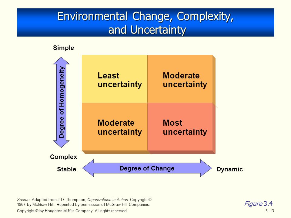 The Environment of Organizations and Managers - ppt video online download