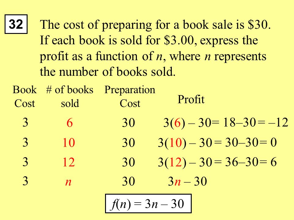 Practice Test Unit 2 Part 2 Ppt Video Online Download