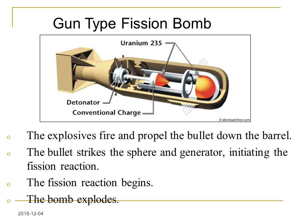 Fission перевод. Fission Weapons. Atomic Bomb with Fission Reaction. Fission Fusion Teller ulam Devasi. Fission charge Pad.
