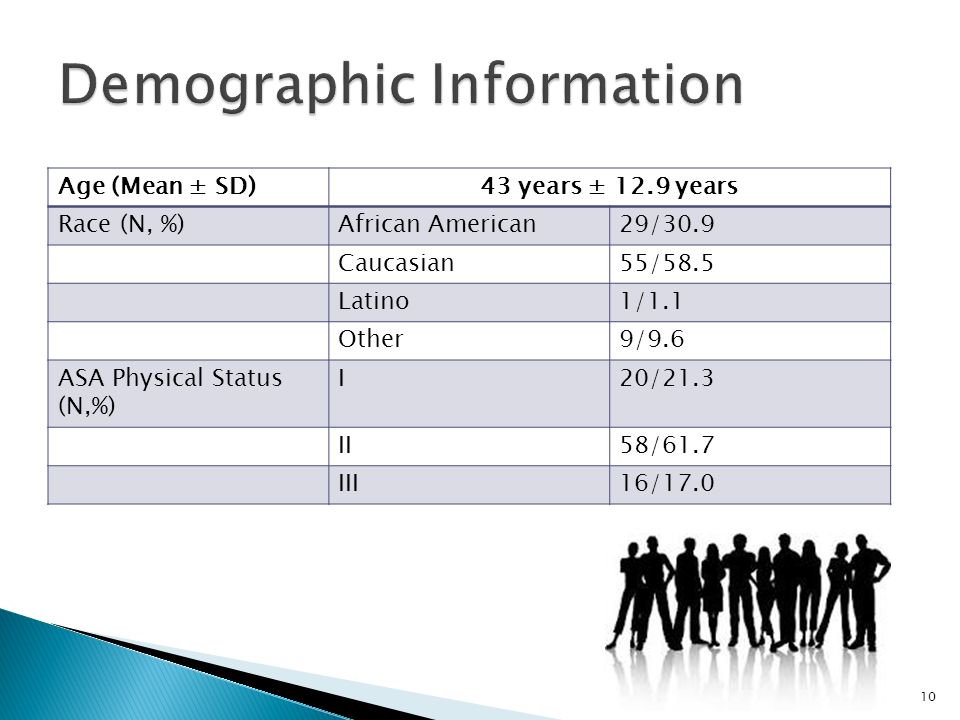 Demographic Information