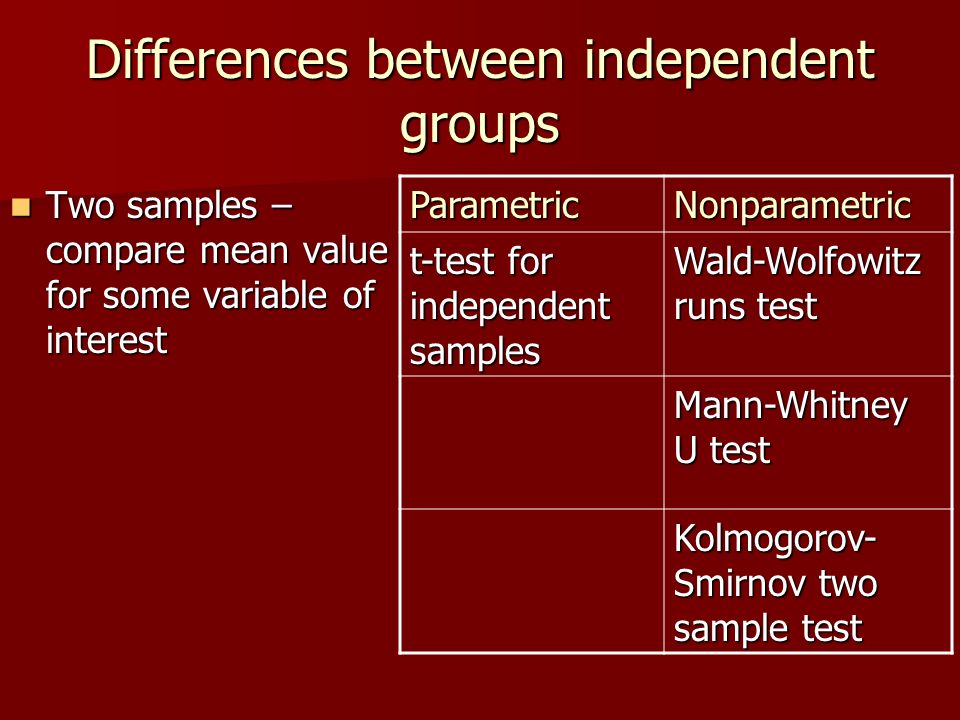 Compare means. Nonparametric statistics. Wald Test. T-Test, independent, by variables. Nonparametric statistics Dalama.