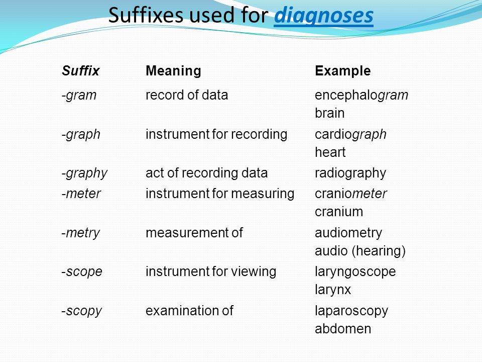 Medical Terminology Chapter ppt video online download