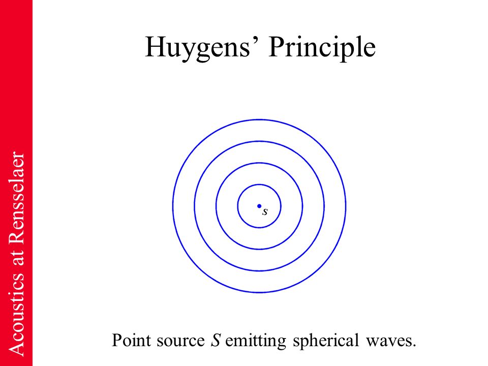 Point source S emitting spherical waves.