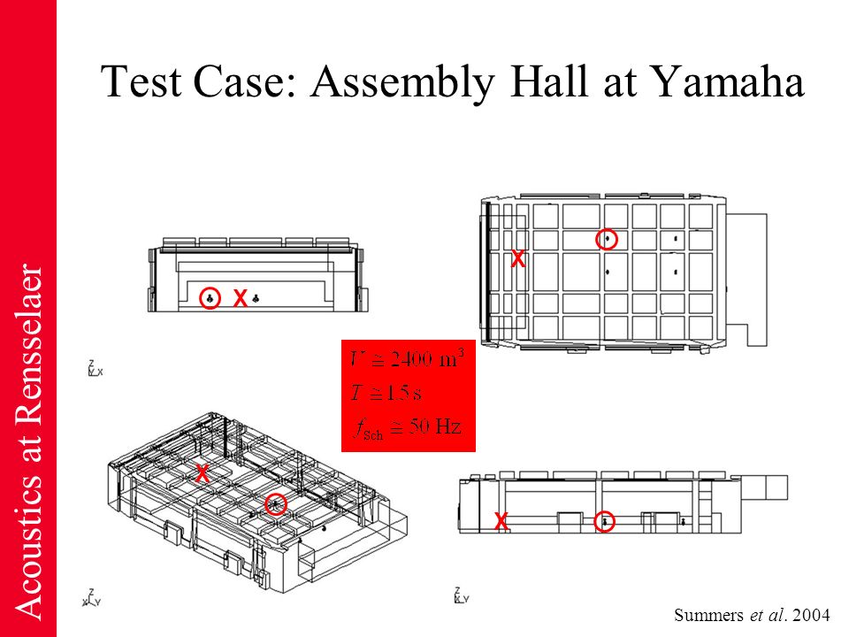 Test Case: Assembly Hall at Yamaha