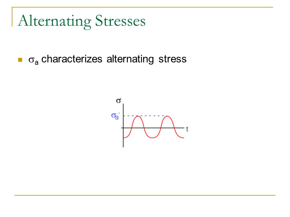 Alternating Stresses sa characterizes alternating stress
