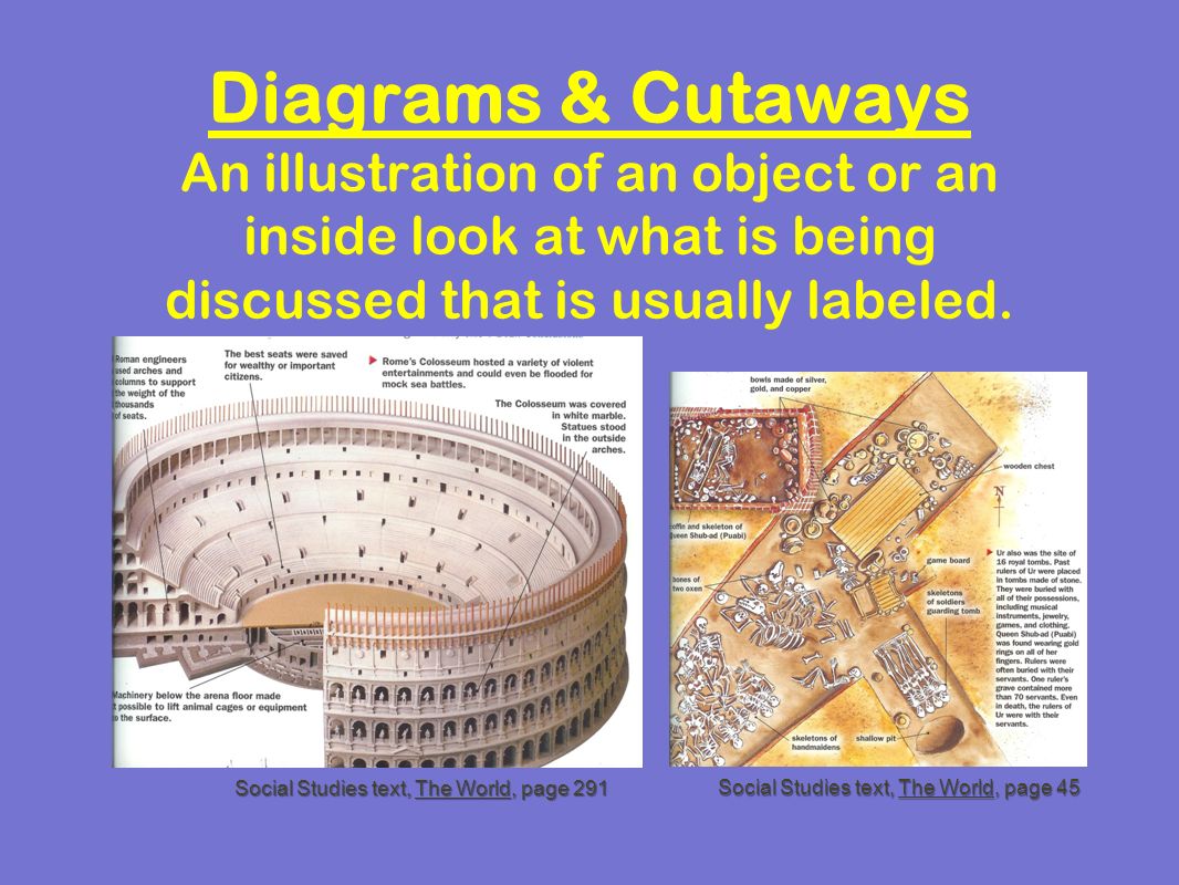 Diagrams & Cutaways An illustration of an object or an inside look at what is being discussed that is usually labeled.