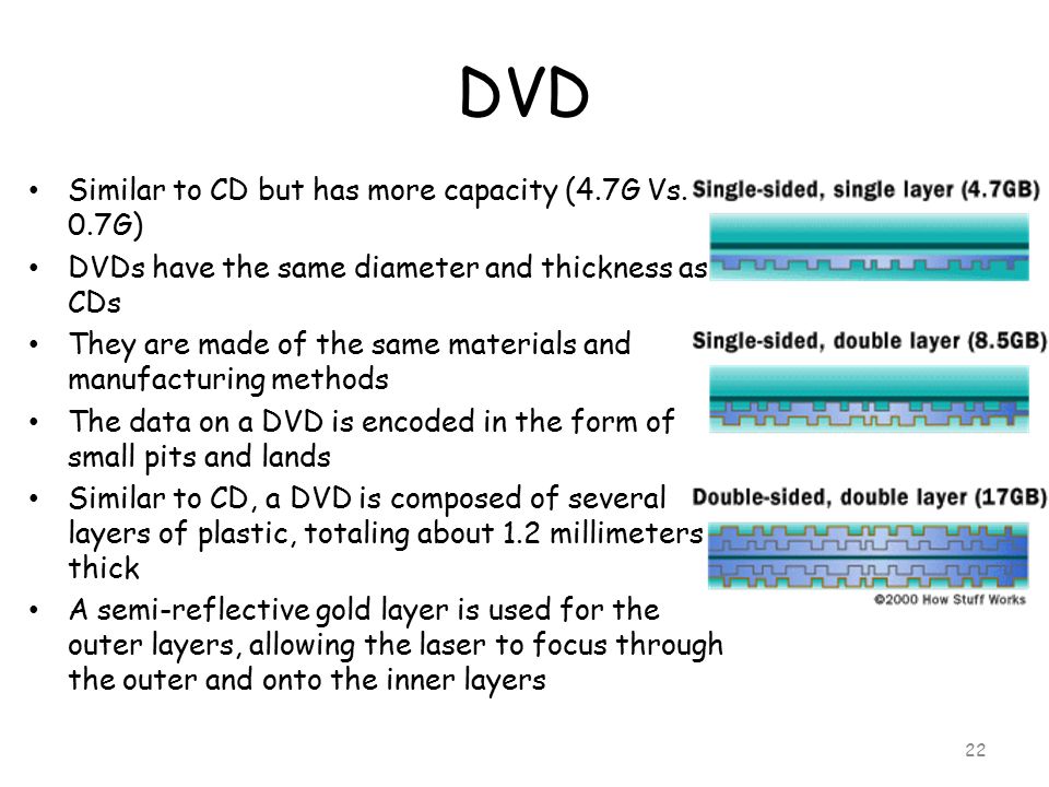 DVD Similar to CD but has more capacity (4.7G Vs. 0.7G)