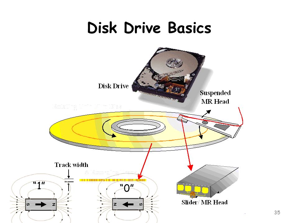 Disk Drive Basics 1 0
