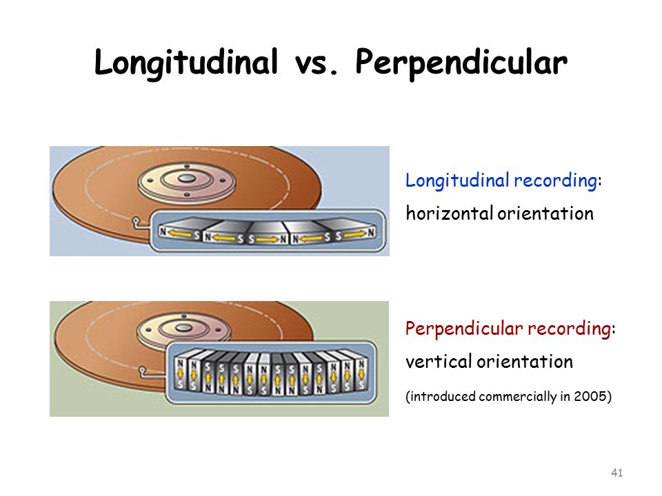 Longitudinal vs. Perpendicular
