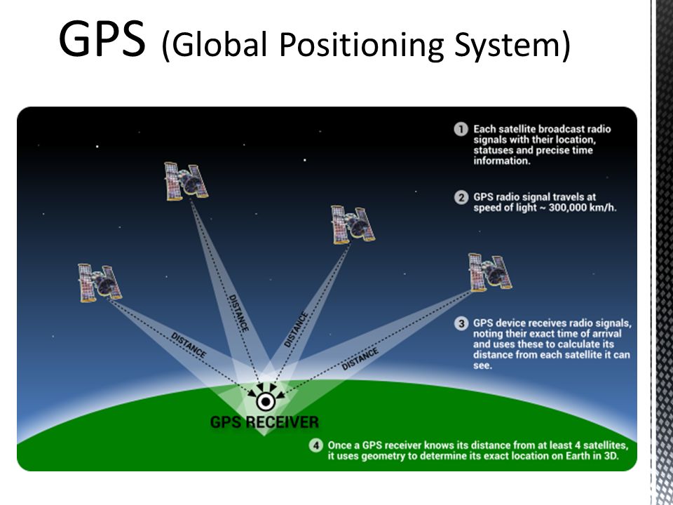 Gps будет работать. GPS спутниковая система навигации. Глобальные навигационные спутниковые системы ГНСС. GNSS спутники. Спутник сигнал GPS.