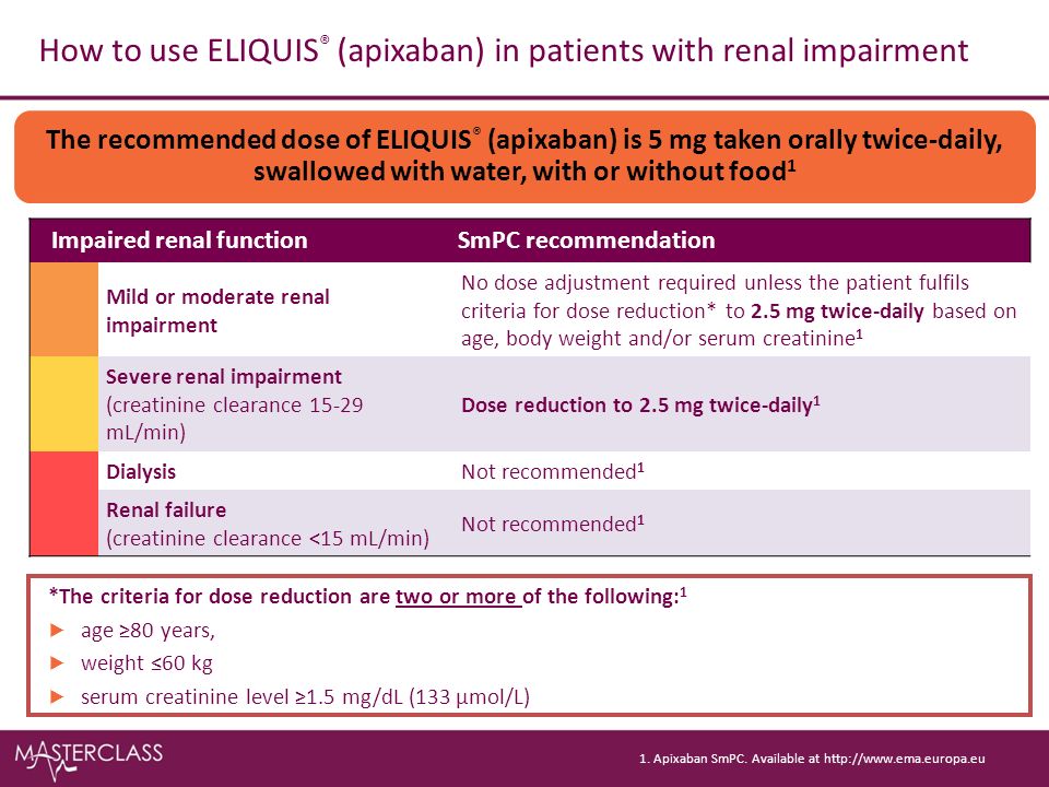 Dvt prophylaxis after hip knee surgery eliquis apixaban 58 off