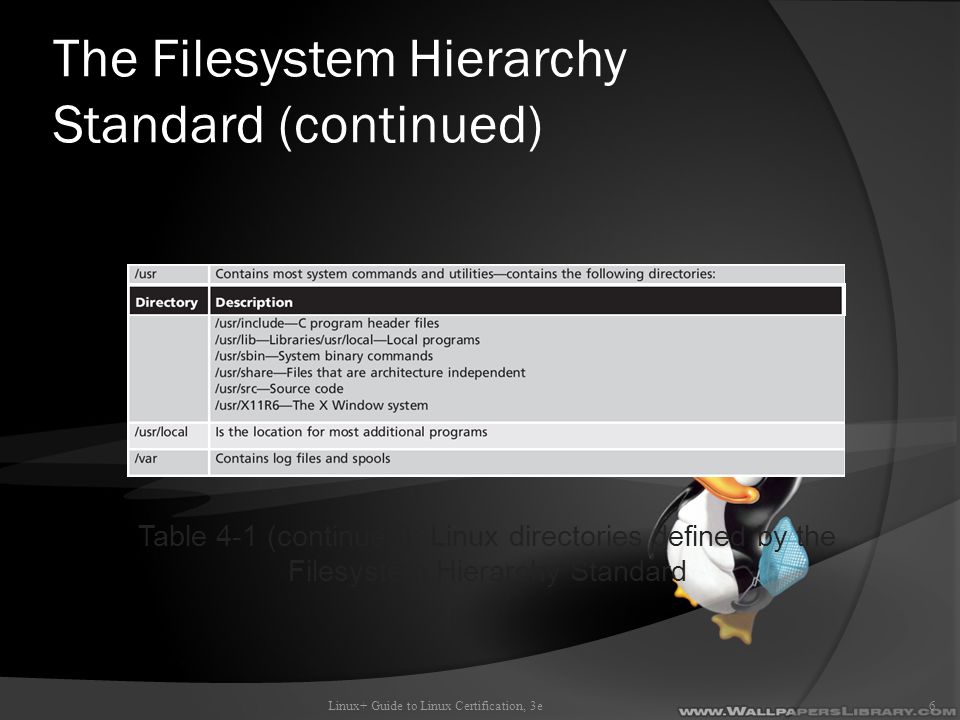 Linux+ Guide to Linux Certification, Third Edition - ppt video online ...