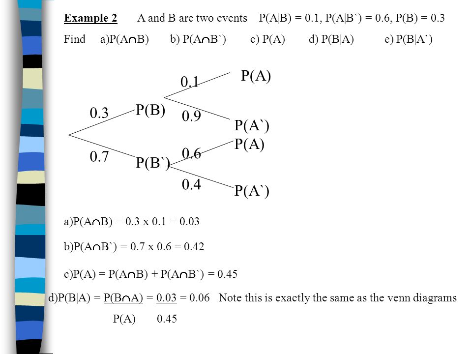 P A 0 4 P B 0 75 P A B 0 35 Draw A Venn Diagram To Show This Information 3 Calculate P A B Ppt Video Online Download