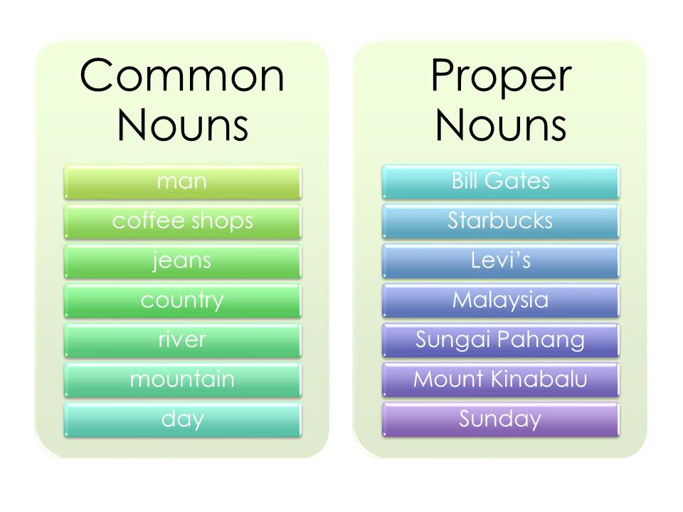 Комон комон песня на английском. Proper Nouns. Proper Nouns примеры. Proper and common Nouns. Proper Nouns в английском языке.
