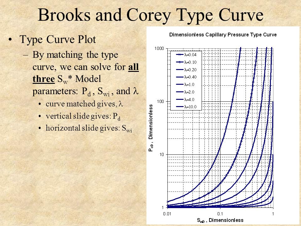 Capillary Pressure Brooks and Corey Type Curve - ppt video online download