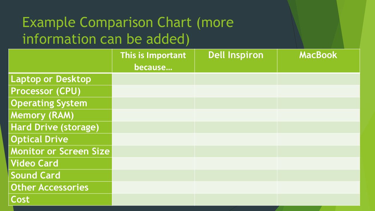 Dell Computer Comparison Chart