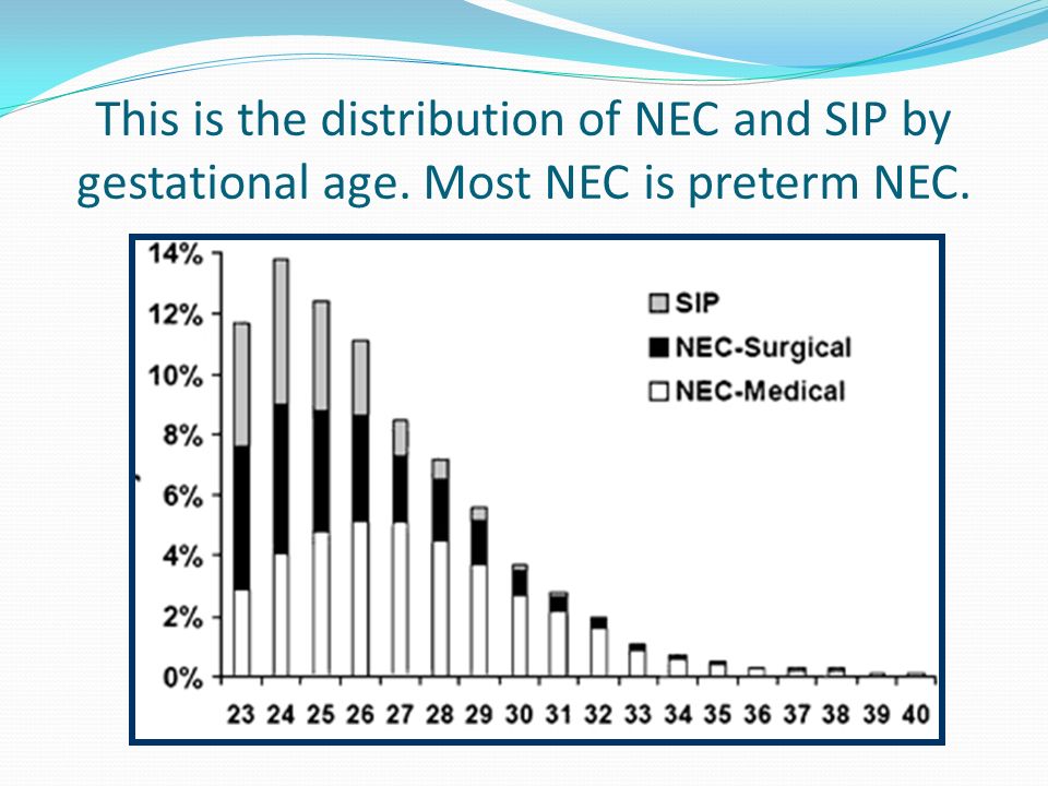 This is the distribution of NEC and SIP by gestational age