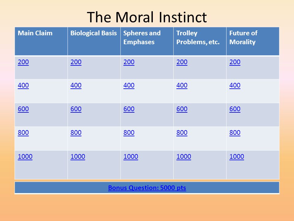Welcome! The Topic For Today is The Moral Instinct by Steven Pinker - ppt  download