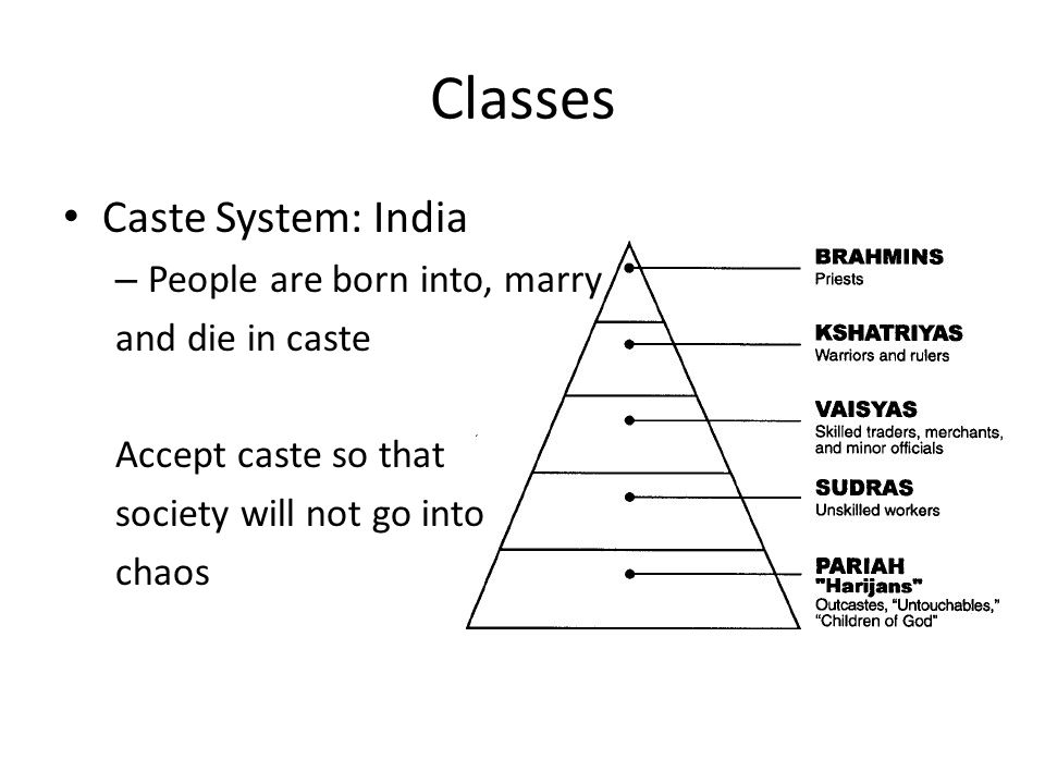 Classes Caste System: India People are born into, marry