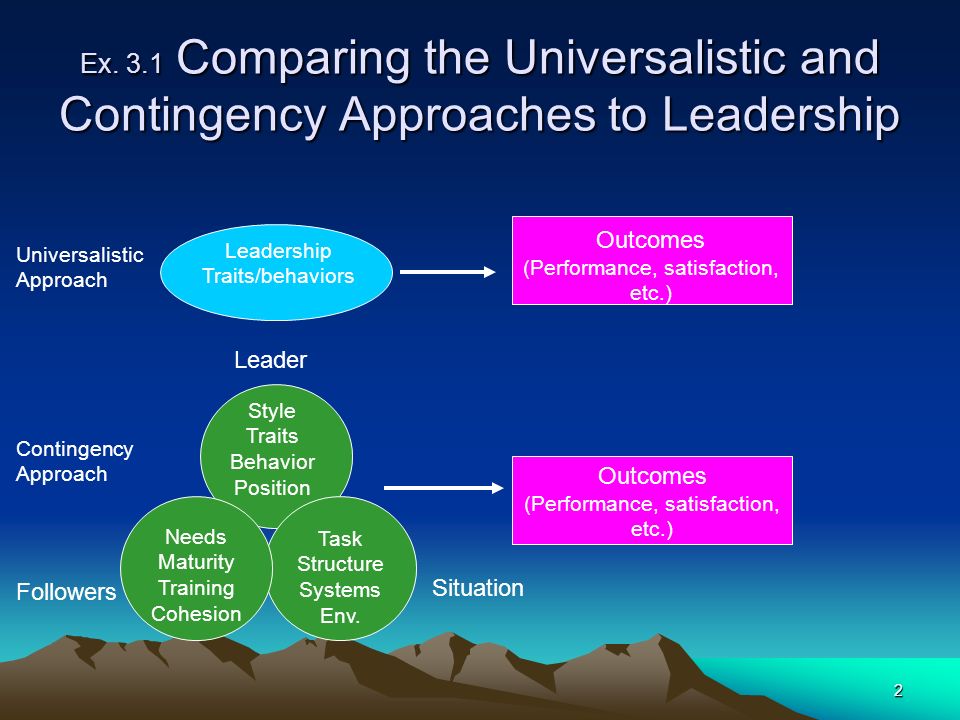 contingency approaches to leadership style