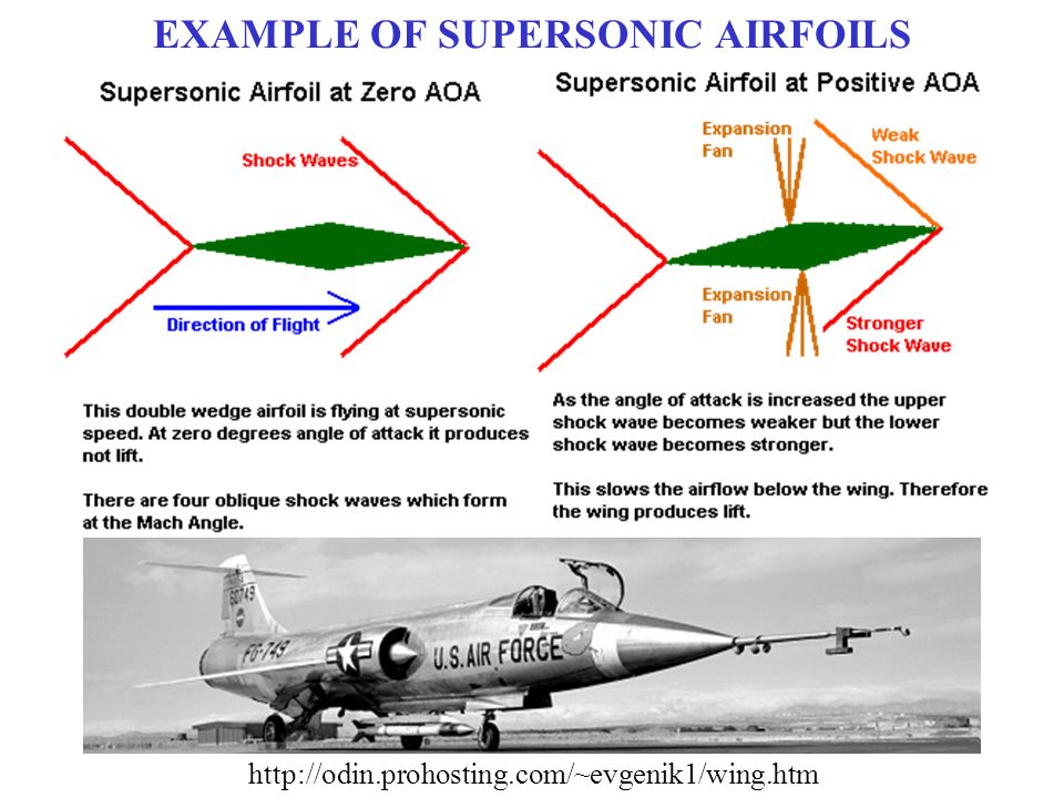 supersonic airfoil supersonic airfoil