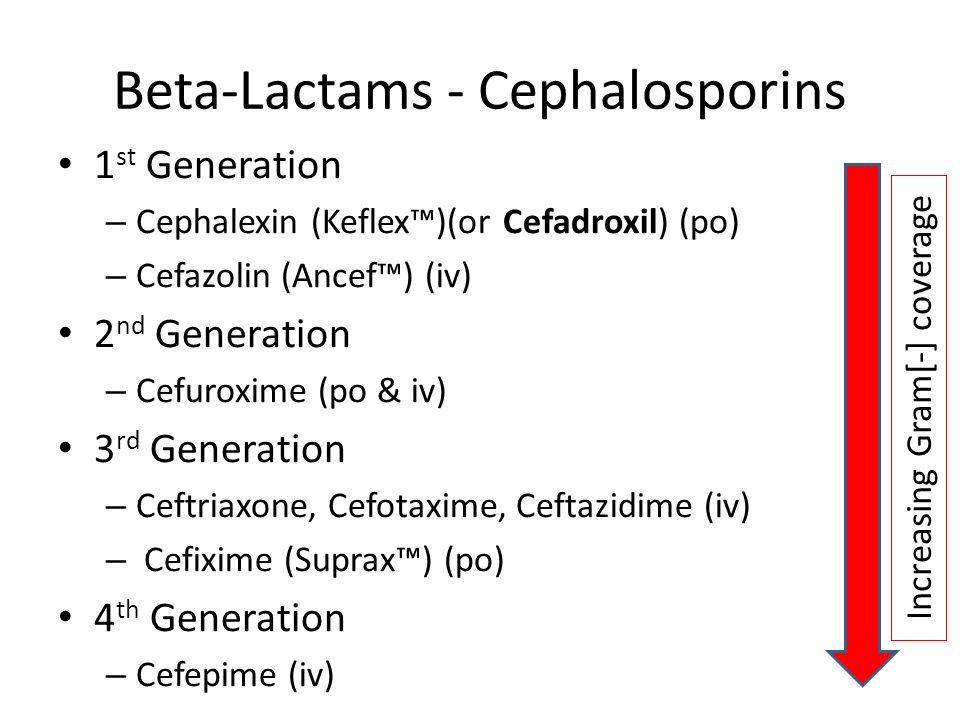 Cephalosporin Generation Chart