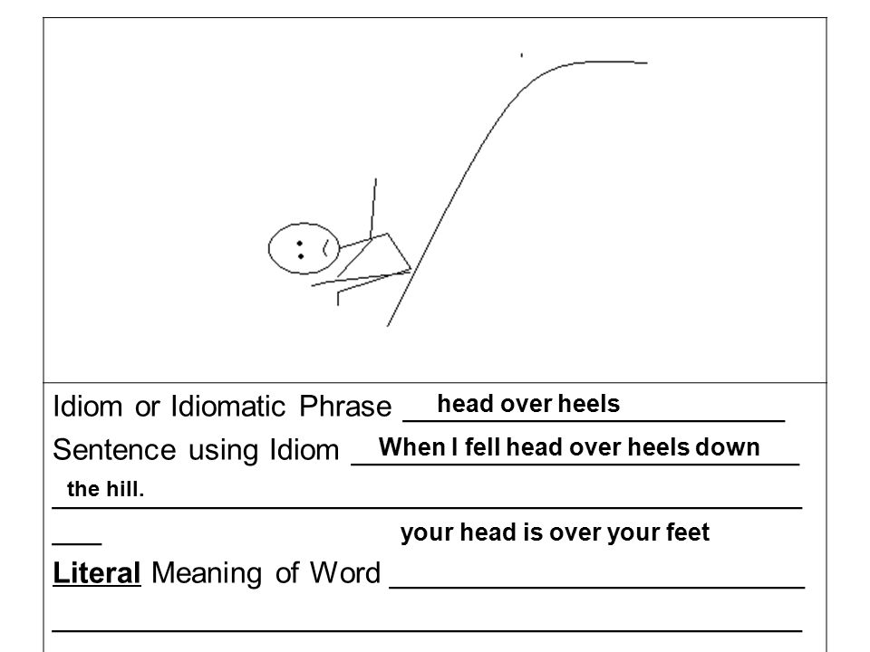 The saying 'Head over heels' - meaning and origin.