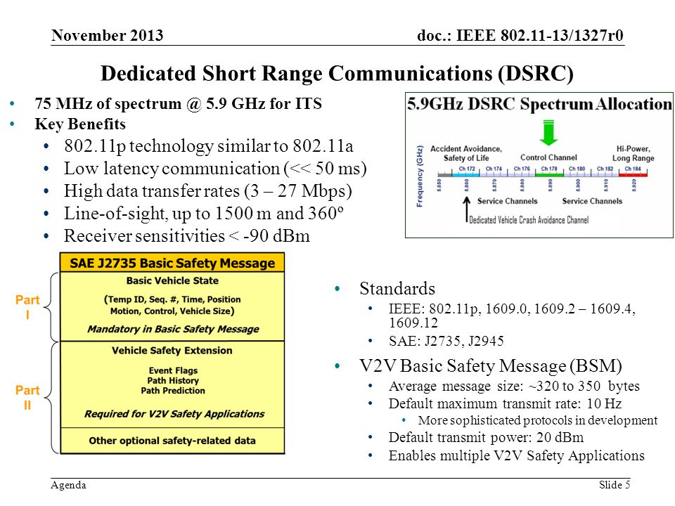 Dedicated Short Range Communications (DSRC)