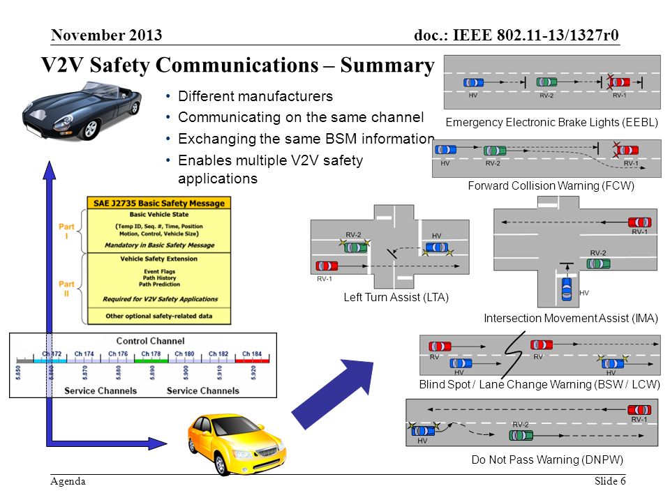 V2V Safety Communications – Summary