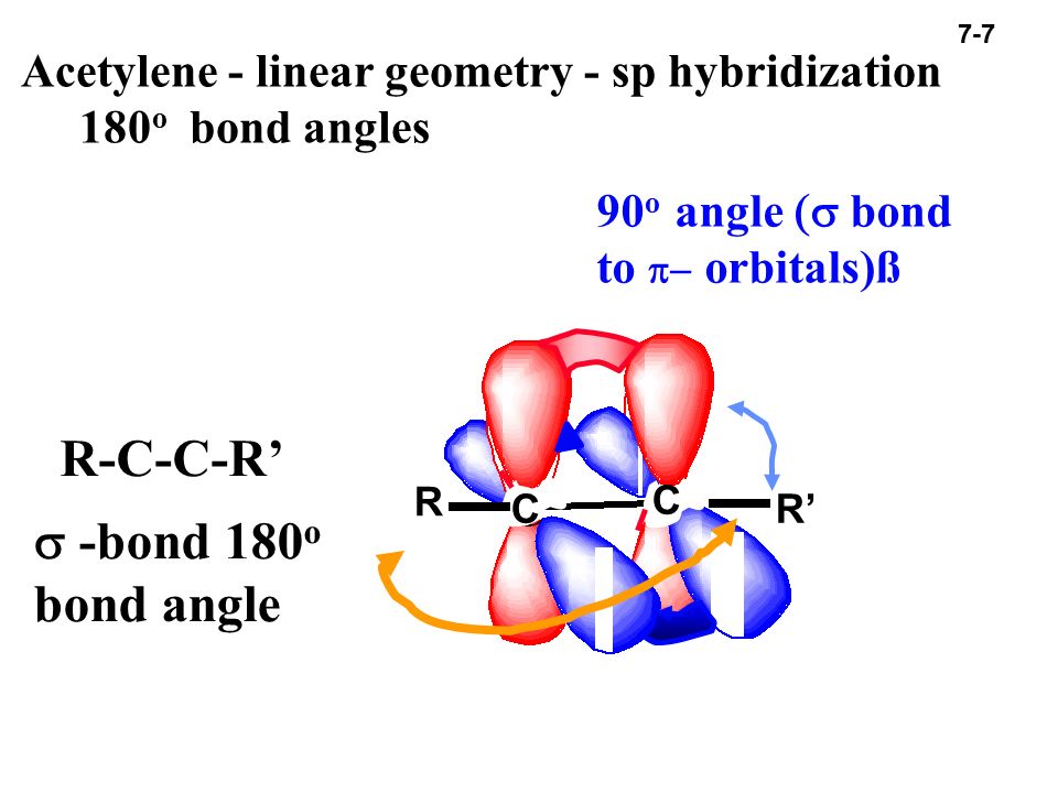 Alkynes Chapter 7 Nomenclature Chapt 5 Structure Classification Acidity Of Terminal Acetylenes Chapt 4 Alkylation Prep Dehydrohalogenation Ppt Video Online Download