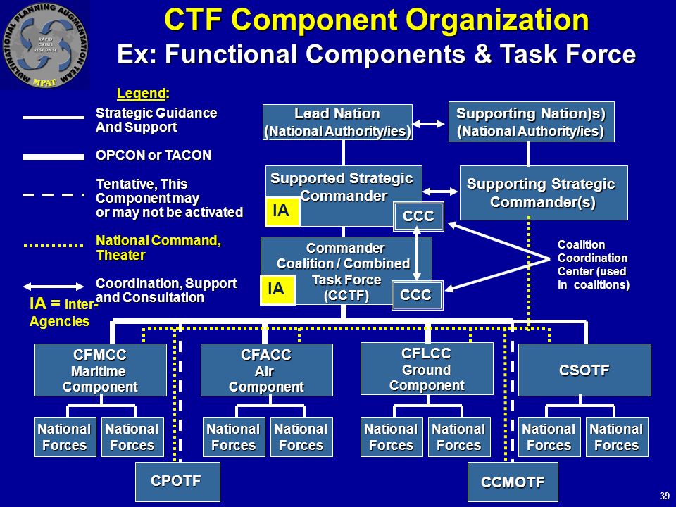 Multinational Planning Augmentation Team (MPAT) - ppt download