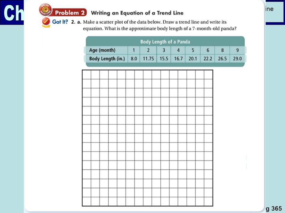 Ch 5-7 Students will be able to use a trend line and a line of best fit to make predictions.