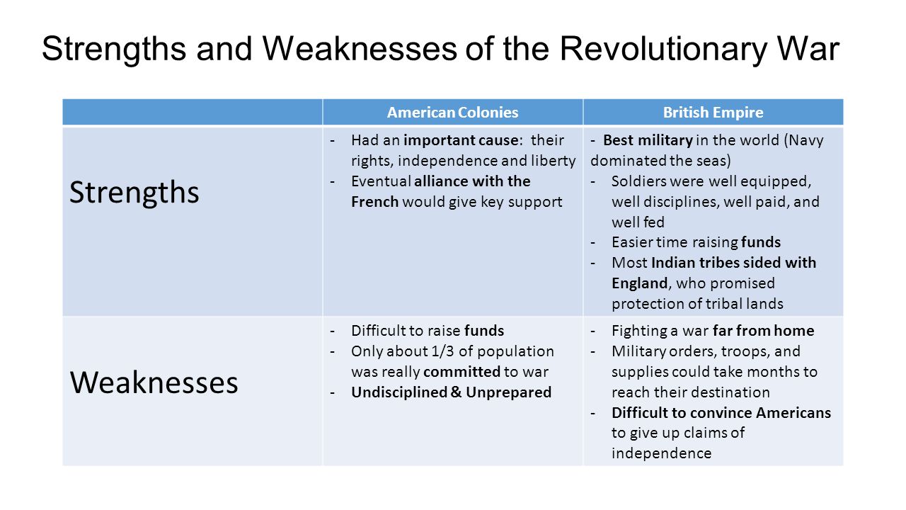 Strengths and Weaknesses of the Revolutionary War.