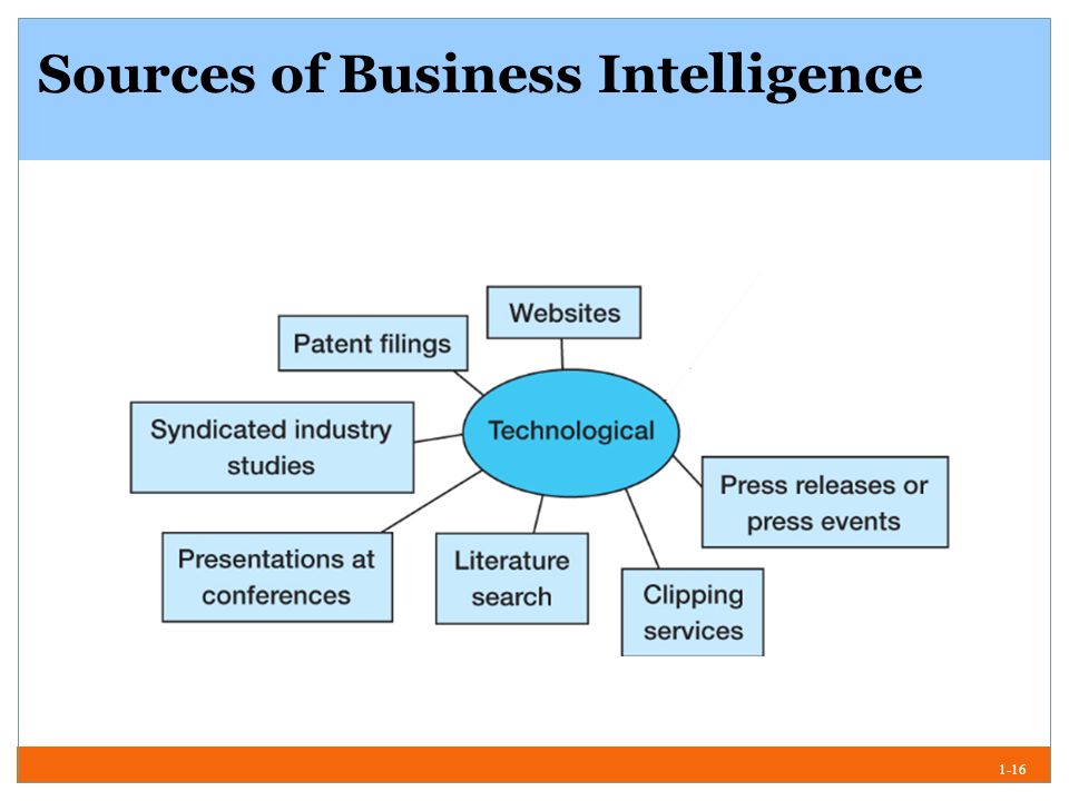 Sources of Business Intelligence