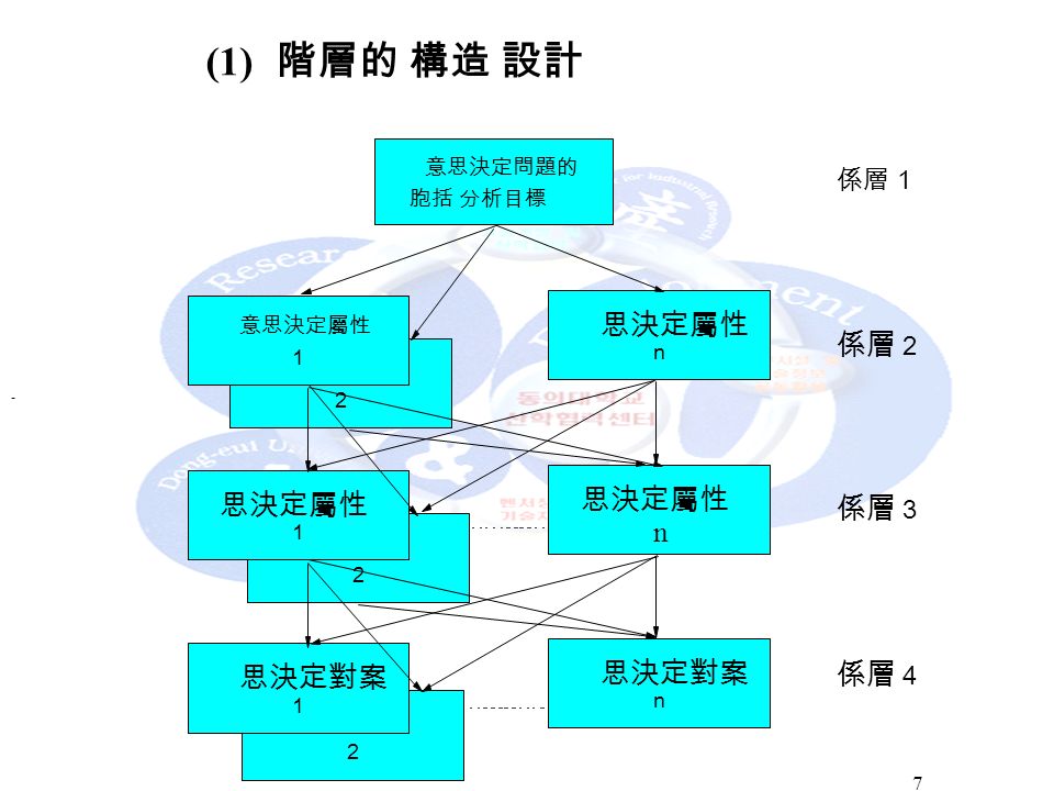 決策分析 Decision Analysis 講義輔助資料企業管理學系 黃興錫 Ppt Download